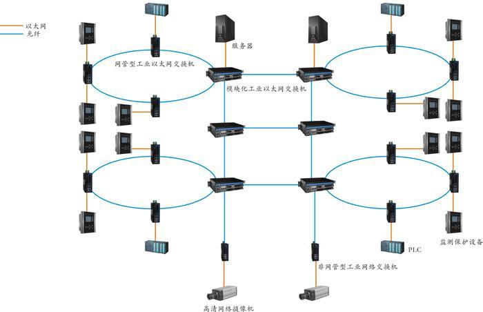 工业以太网技术作为电气自动化系统的通信网络需要克服以太网存在几个