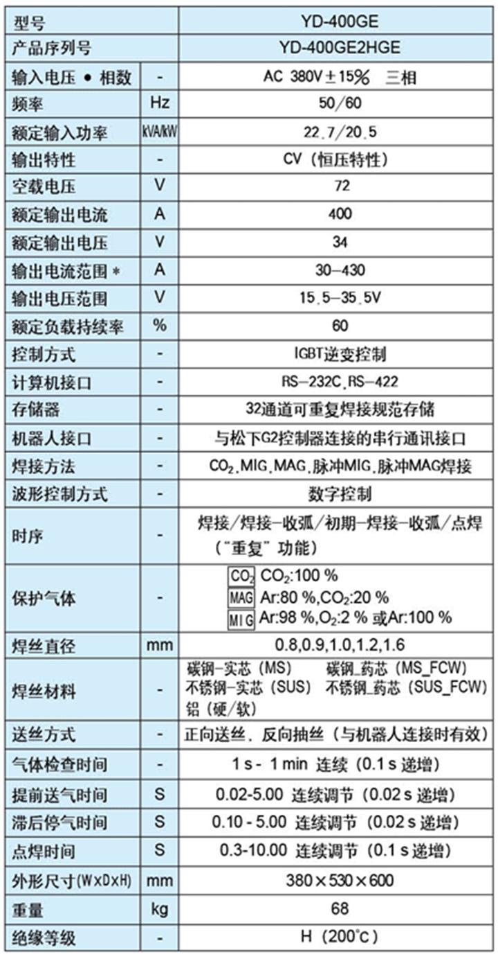 送丝机采用四轮双驱,送丝平稳有力   ● 内置丰富的焊接专家数据