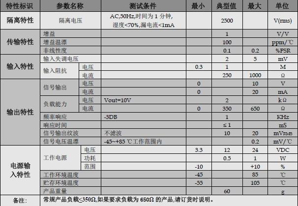 供應一進三出|一進多出信號單向隔離變送器