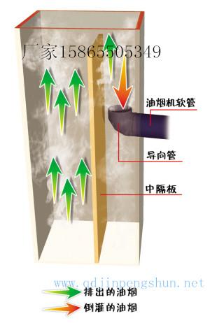 公共排烟道安装设计有待改进变压式排烟道渐成趋势