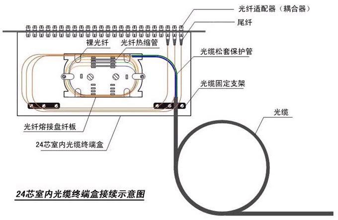 供应上海嘉定光纤熔接光纤测试