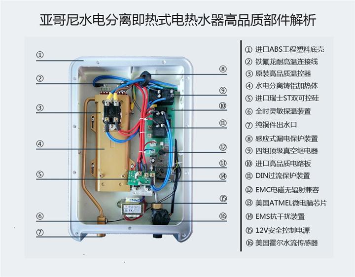 亚哥尼电热水器新一代3d立体环绕式加热系统