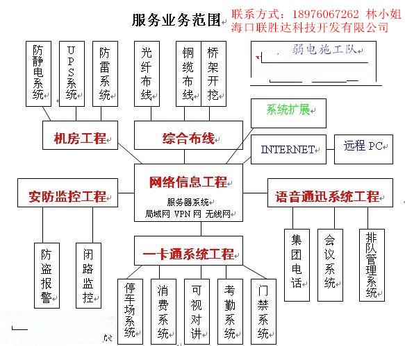 承接海南弱電工程,安裝與維修我們海南聯勝都是最棒的